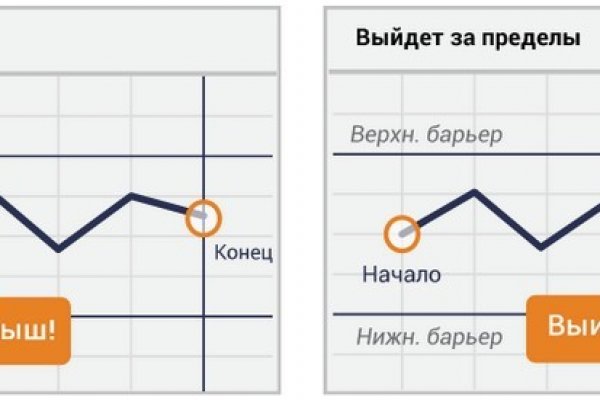 Kraken сайт kraken torion