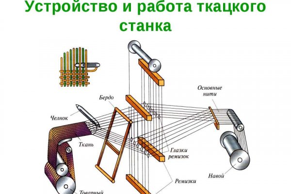 Магазины наркотиков